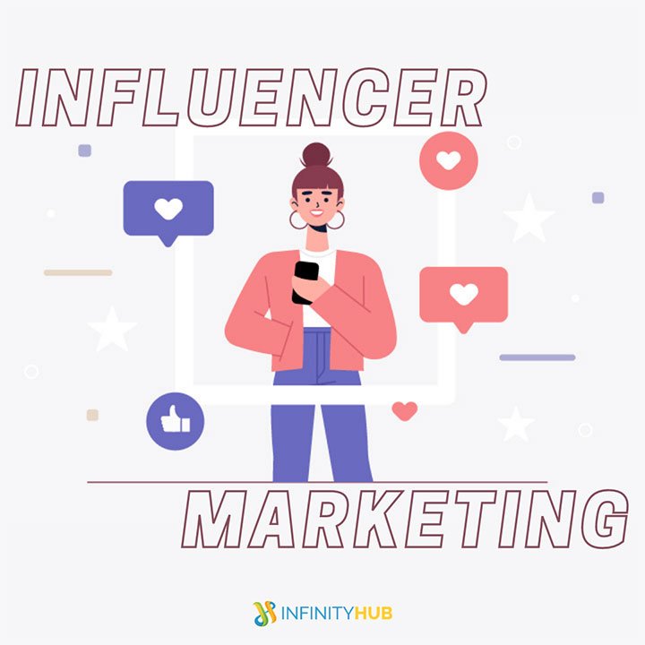 2021 Digital Marketing Trends 6 Influencer Marketing